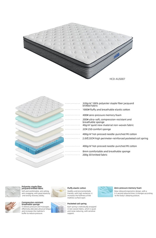 Bliss Hybrid Series Mattress