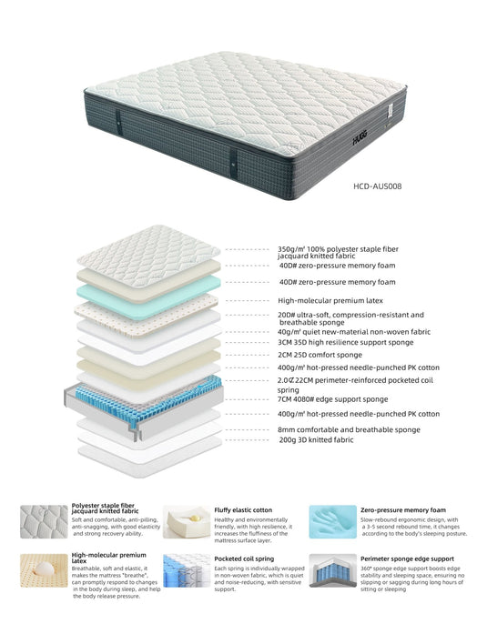 Crown Hybrid Series Mattress
