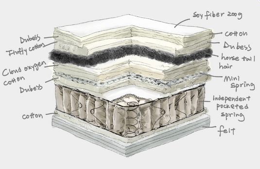 Haines Handmade Mattress