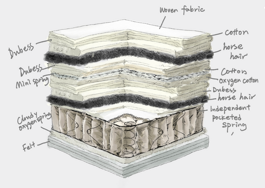 Jacob Handmade Mattress