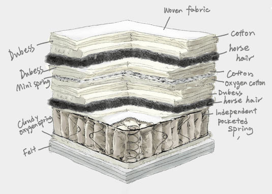 Jacob Handmade Mattress