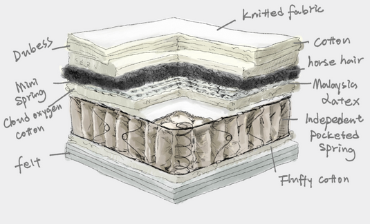 Peter Handmade Mattress