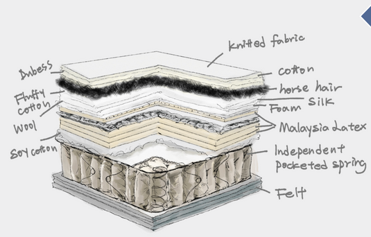 Alpha Handmade Mattress