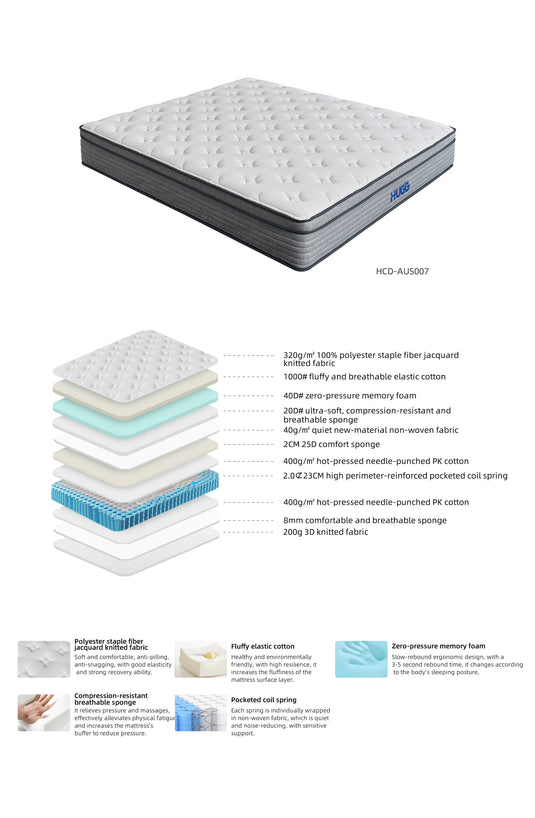 Bliss Hybrid Series Mattress